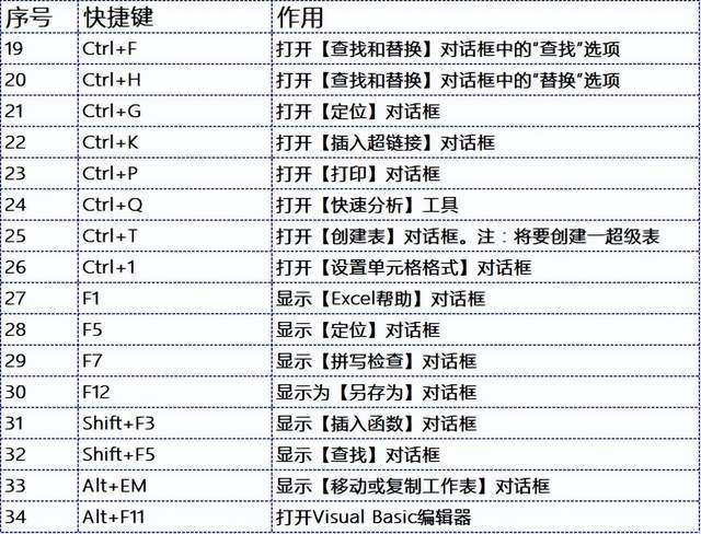 excel使用技巧大全,excel使用技巧,excel实用技巧