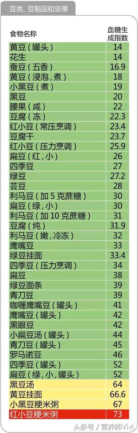 史上最全的476种食物升糖指数gi 为家人存好 知乎