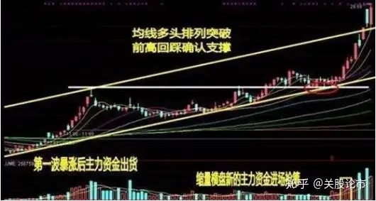 中国股市公认的三个成交率最高的选股秘诀，你都会了吗？（最好用的成交量指标）