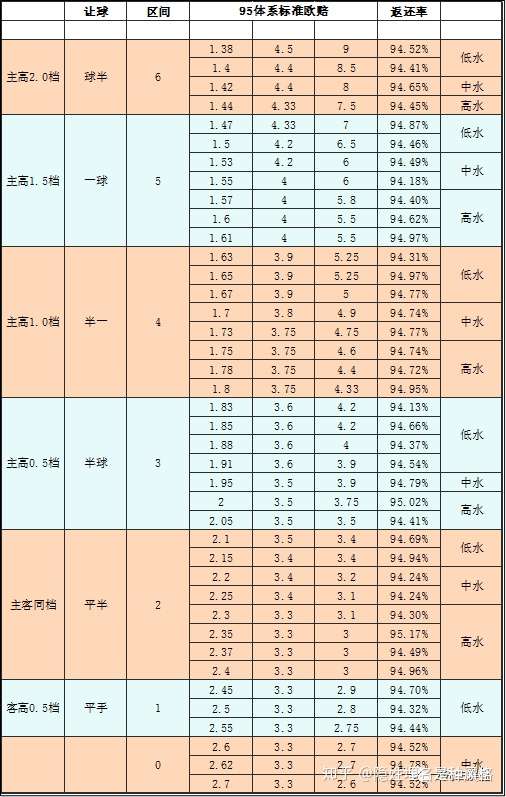 包含92~96系标准赔,89系可以参考旧版标准欧赔 【旧版】 【96系】