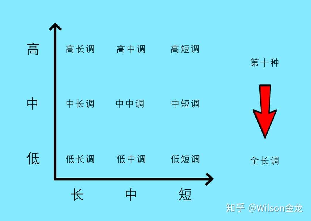 关于十种影调 你知道多少 知乎