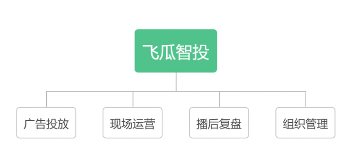 直播帶貨真的掙錢嗎?普通人能做嘛?