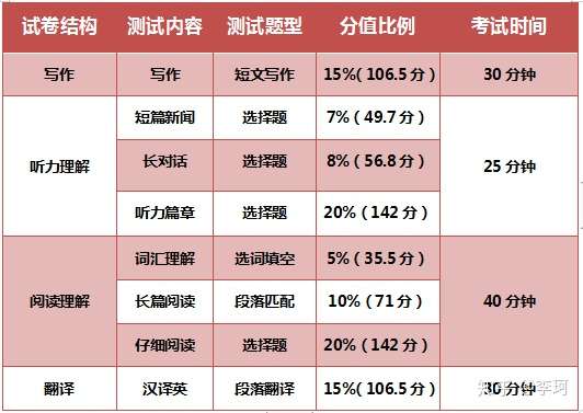 英语四级考试时间一年几次考(英语四级考试时间一年几次)