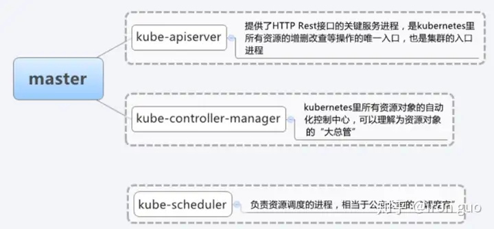 kubernetes安装以及集群配置-卡咪卡咪哈-一个博客