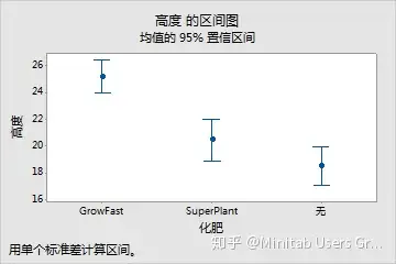 minitab图形 | 区间图—1准备工作