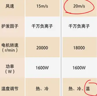  風機切入風速最低多少_風機切入風速最低多少合適