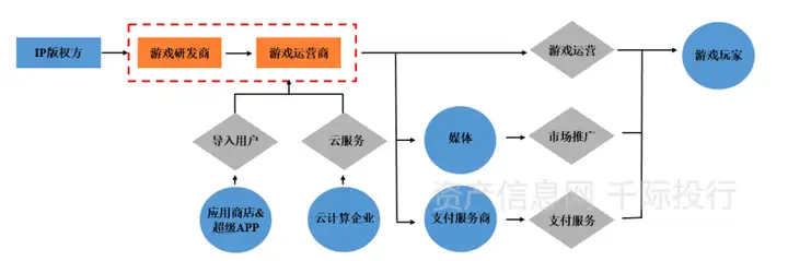 游戏行业发展研究报告