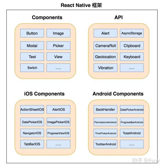 React Native 底层原理 知乎