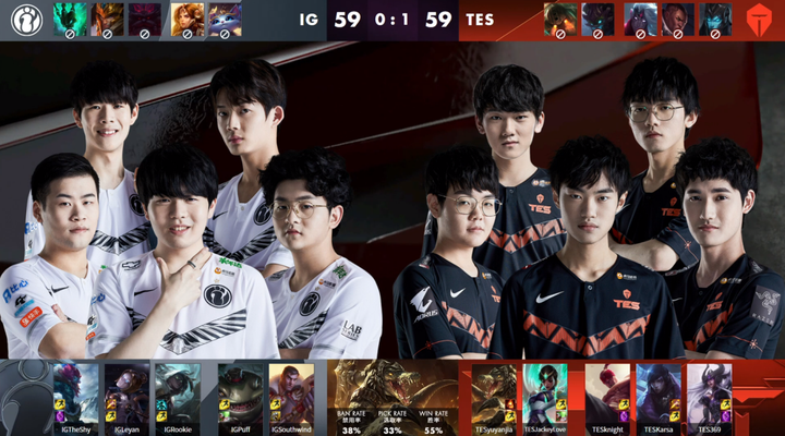 [专栏·复盘] LPL春季赛季后赛半决赛 iGvs TES复盘
