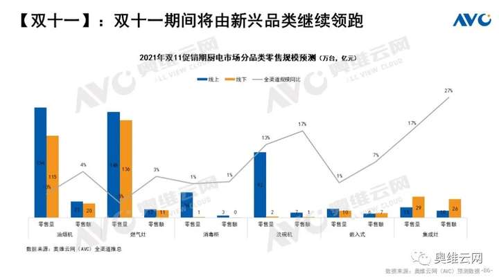 Q3厨电总结：周期伊始 轮转而破