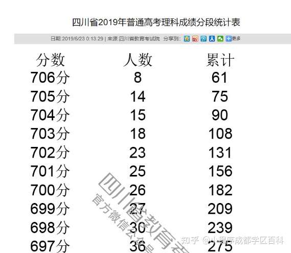 一二线城市学不了的 县中模式 知乎