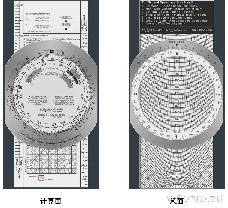 E6B领航计算尺的使用方法1 - 知乎