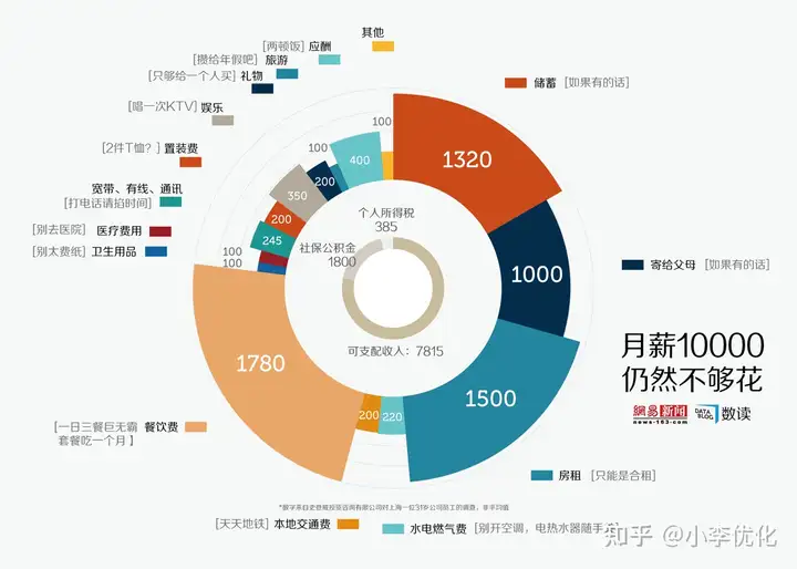 seo文案编辑多少钱一个月(seo销售工资一般多少)