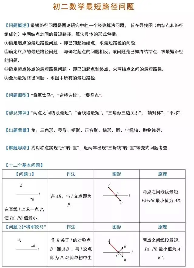 初中学霸数学笔记整理 12模型解决所有最短路径求最值问题 知乎