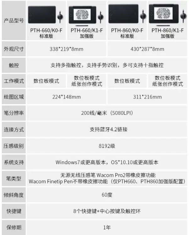 2021年618数位板—手绘板—手写板入门推荐？数位板哪个牌子好？性价比高？wacom和冠，高漫，友基等品牌最全选购指南