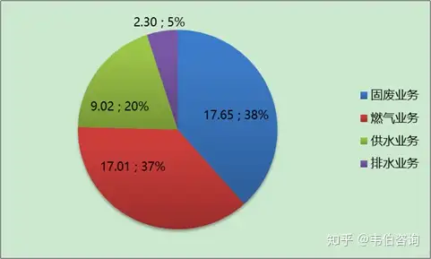 垃圾分类及处理重点企业分析之——瀚蓝环境