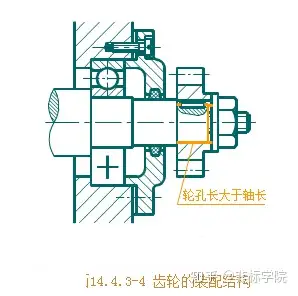四,齿轮的装配结构