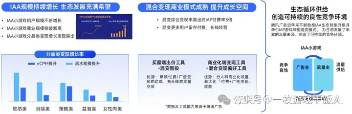 2024中国移动游戏广告营销报告