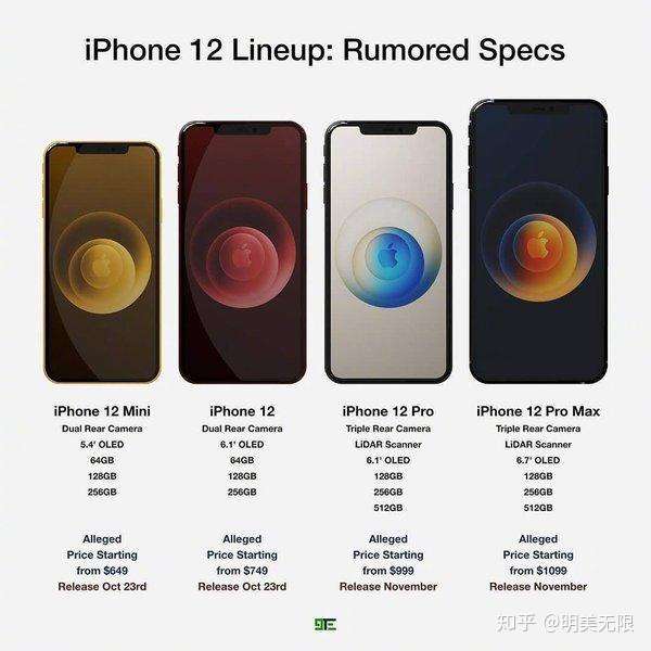 Iphone 12发售时间曝光 这两款机型终于要等到了 知乎