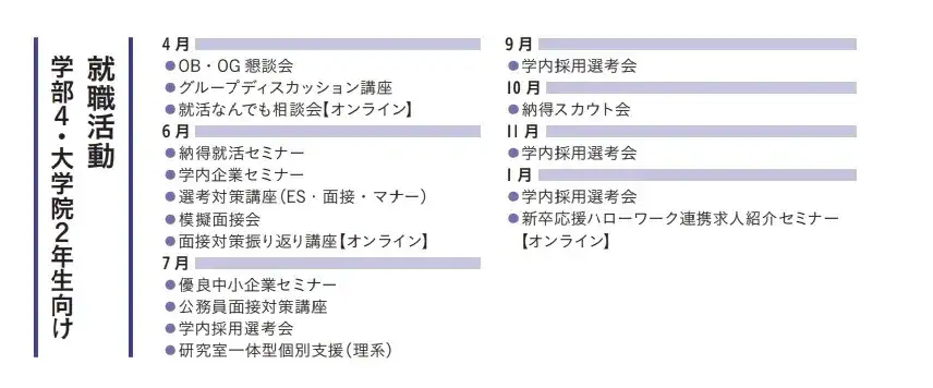 留日工作必看 就职支援丰富的院校大盘点 知乎