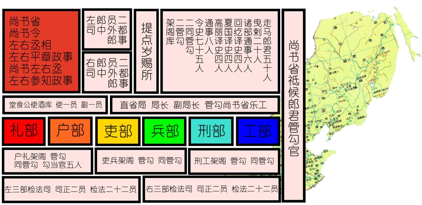 震惊 金朝皇帝竟然如此设置官员 知乎