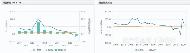 游戏行业发展研究报告