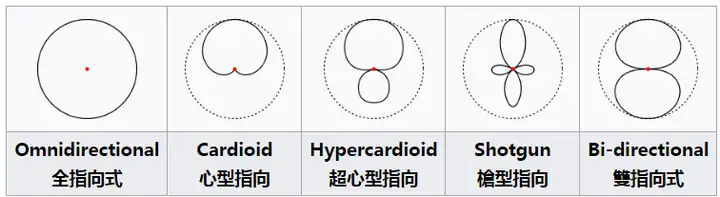 麦克风（Microphone)电路设计