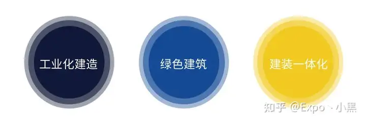 万万没想到（上海建筑展会时间表）上海建筑展会11月，(图16)