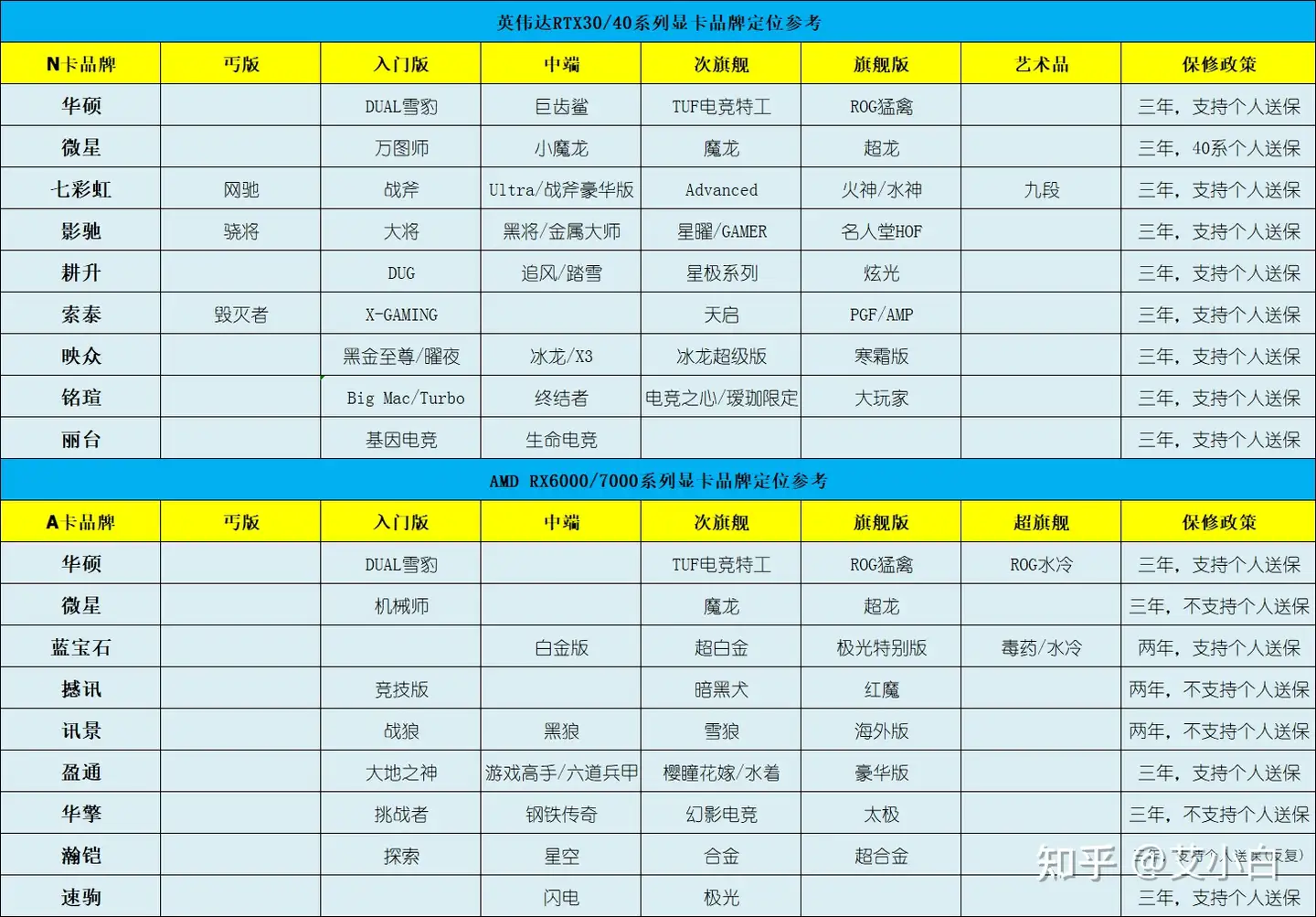 显卡行情（10月19日），4090被禁售，RTX4080/4090全网缺货涨价- 知乎