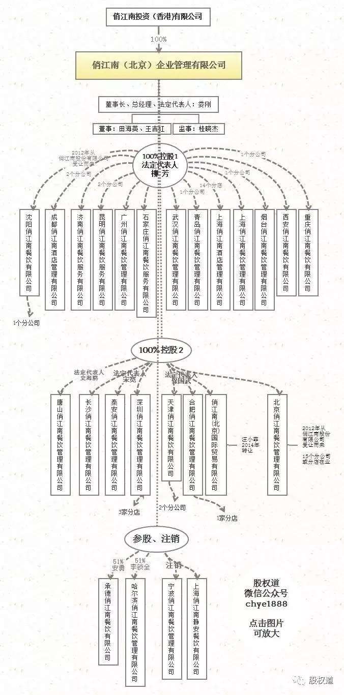 从张兰俏江南出局之争 看企业融资的风险 知乎