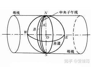 技术图片