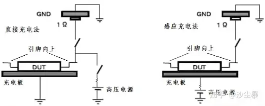 芯片ESD测试-CDM测试- 知乎