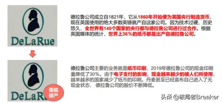 如何快速分析一个行业（这5个点轻松入手摸清一个行业）