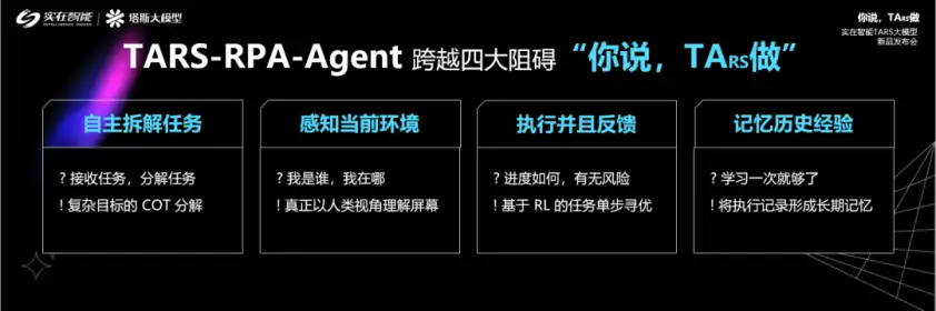 OpenAI开发者大会大模型圈开卷AI Agent? 实在智能布局前瞻已下“先手棋”