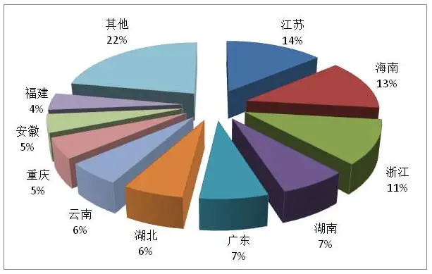文旅部：一季度全国旅行社组织国内旅游人次同比增加138.5%