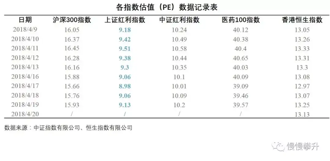 18年4月日指数估值 知乎