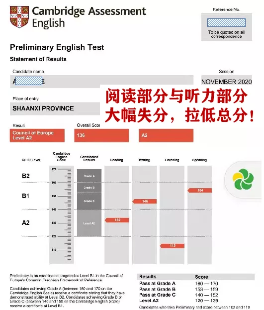 杜绝考试 悲剧 重演 让弱项成为您的强项 知乎