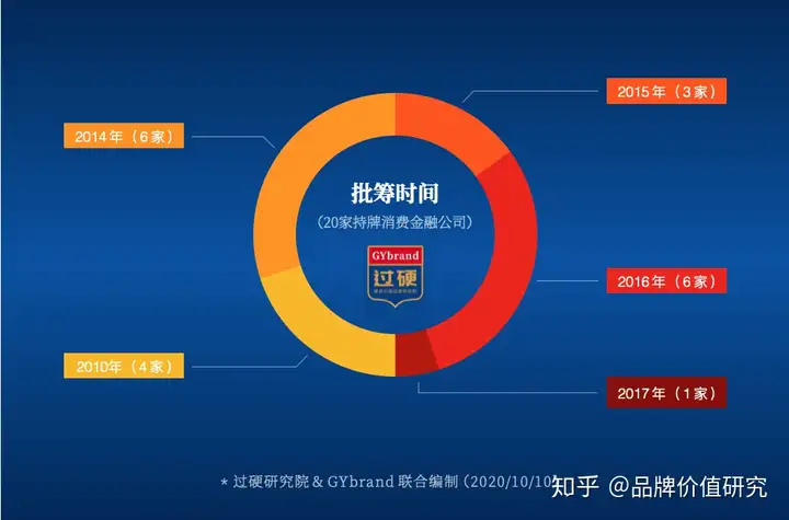 2020年度最具价值20家持牌消费金融公司排名陈诉重磅发布（消费金融 家）十大消费金融公司数据分析，