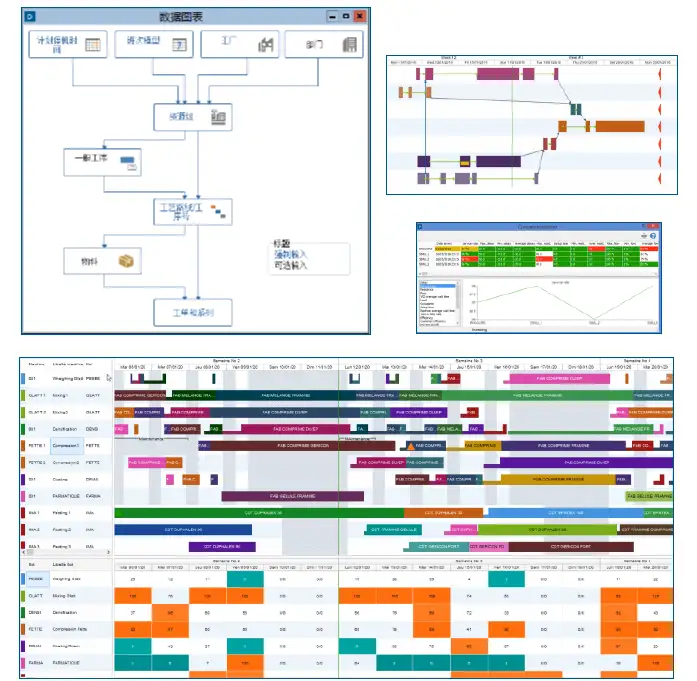 DELMIA APS助力企业计划排程优化的图2