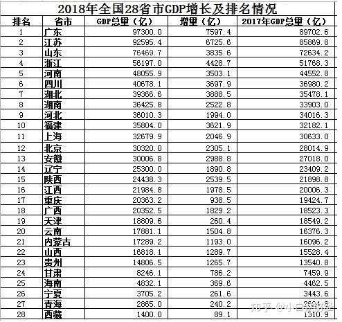 台湾目前的经济状况和大陆的哪个省份相当 知乎