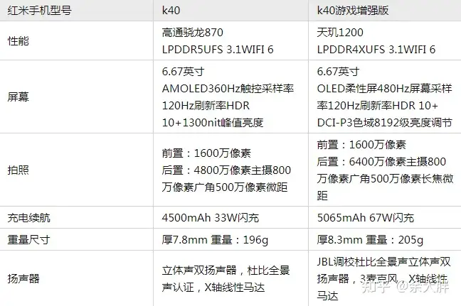 学到了吗(5g手机哪款好用性价比高2021)2021性价比最好的5G手机,2021手机排行榜、高性价比手机推荐-小米购机指南!, 学到了吗(5g手机哪款好用性价比高2021)2021性价比最好的5G手机,2021手机排行榜、高性价比手机推荐-小米购机指南!,
