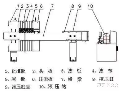 全程干货（压滤机操作流程）压滤机的结构及工作原理试题，(图1)