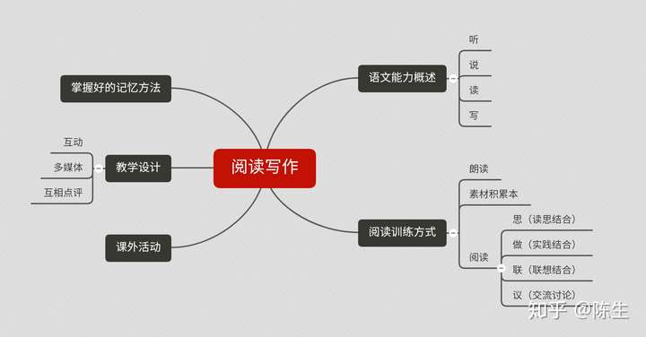 如何提高小學四年級學生的語文,包括閱讀和寫作能力?