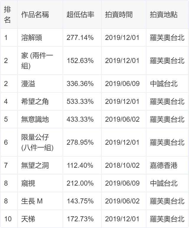 Artpro精选 她将孤独雕刻售出 被60多万的价格买走 林俊杰都追捧 知乎