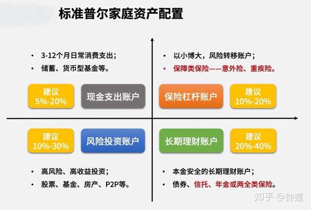 二哥教你买保险 连载6 年金险的分类与功用 知乎