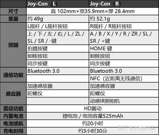 新手福利 Jump为你准备了最全switch 问题解答手册 知乎