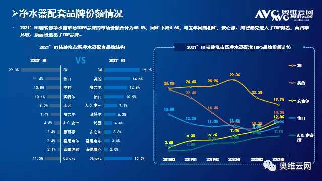 2021年H1中国房地产精装修热水器、净水器市场总结