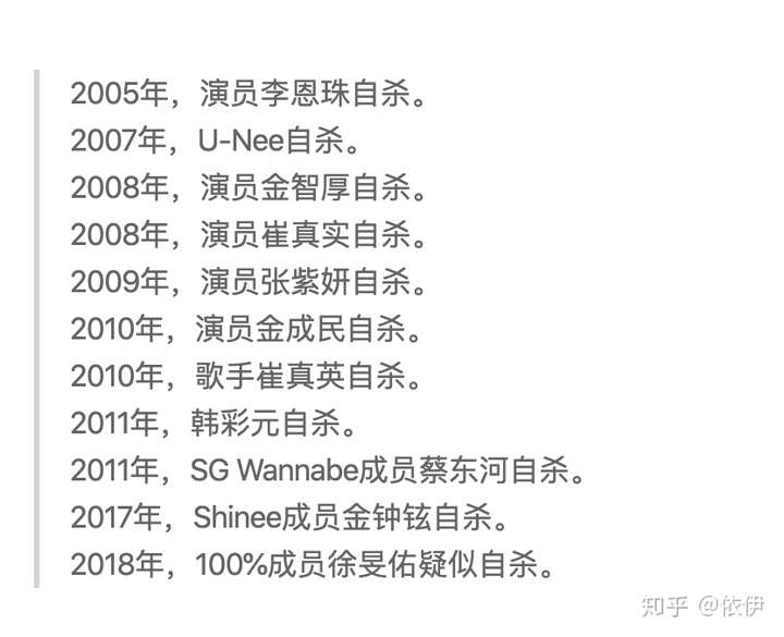 这些年,韩国艺人自杀的名单.