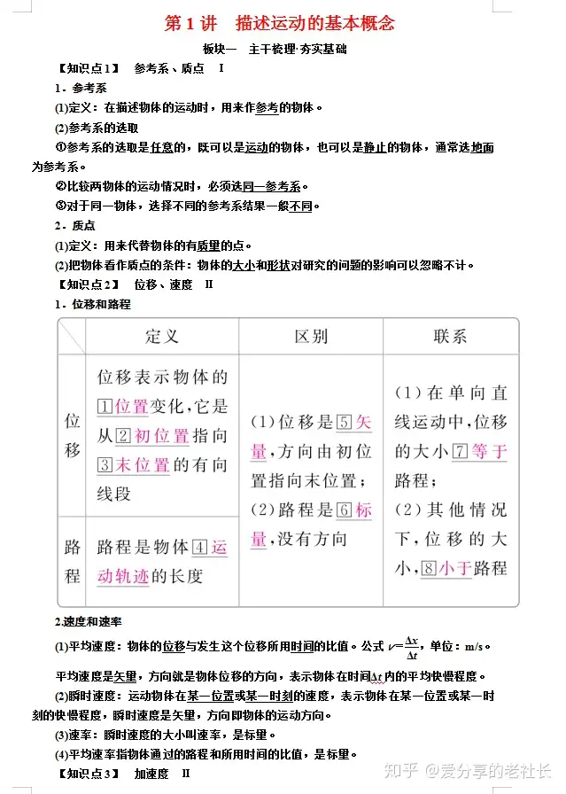 56套 史上最全的高考物理复习资料精选 745页 高中理科生收 知乎