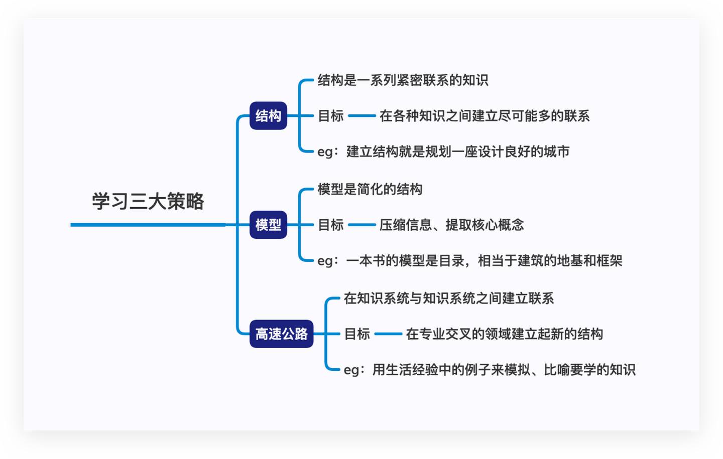 精读笔记 一文读懂 如何高效学习 知乎